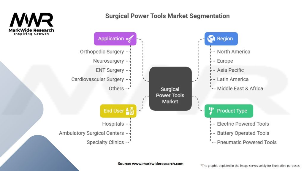 Surgical Power Tools Market Segmentation