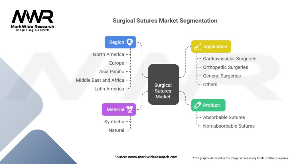 Surgical Sutures Market