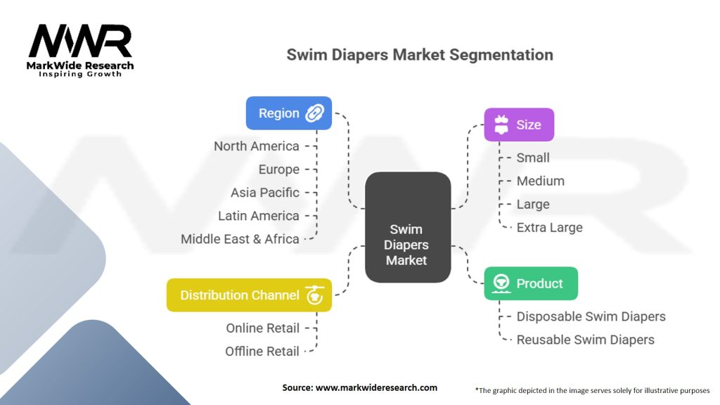 Swim Diapers Market Segmentation