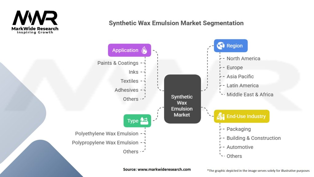 Synthetic Wax Emulsion Market