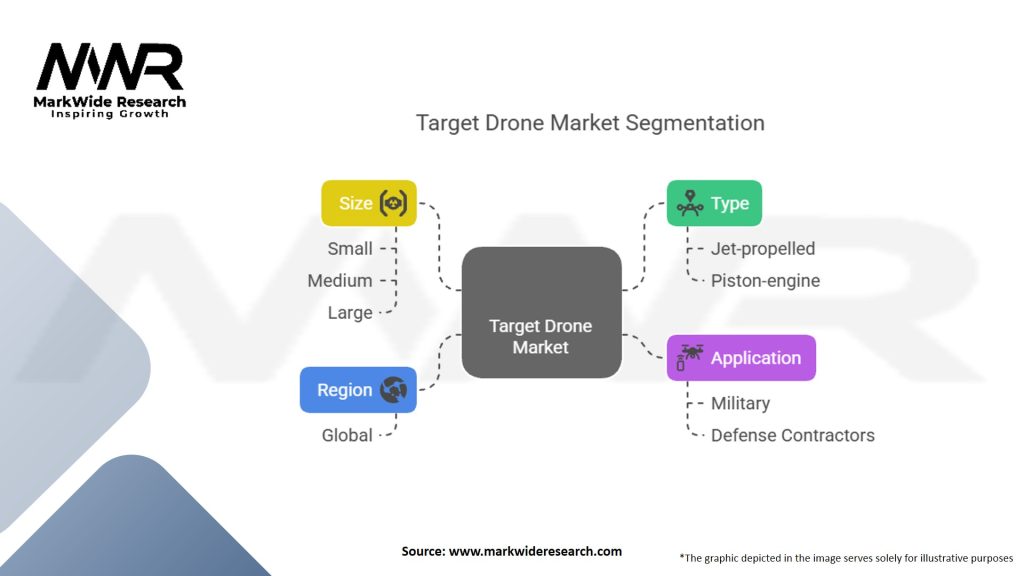 Target Drone Market Segmentation