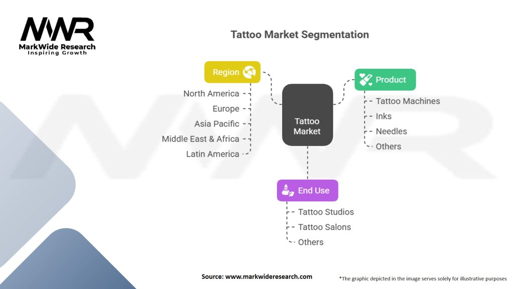 Tattoo Market