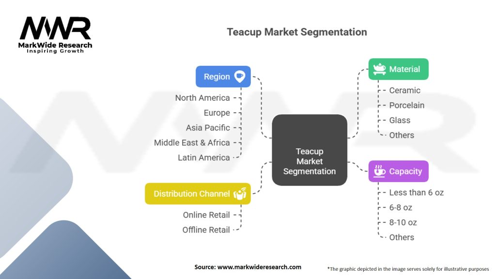 Teacup Market