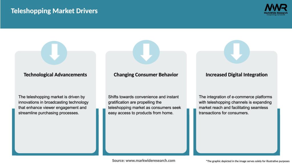 Teleshopping Market Drivers