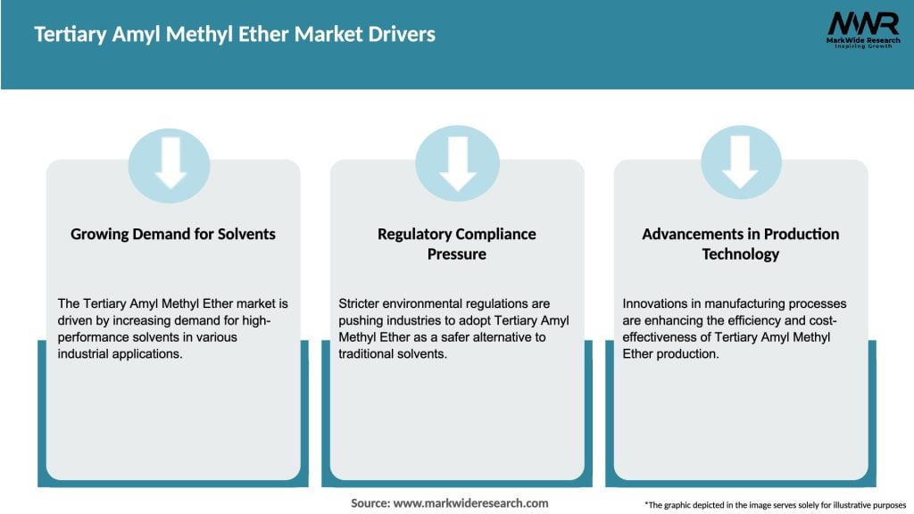 Tertiary Amyl Methyl Ether Market Drivers