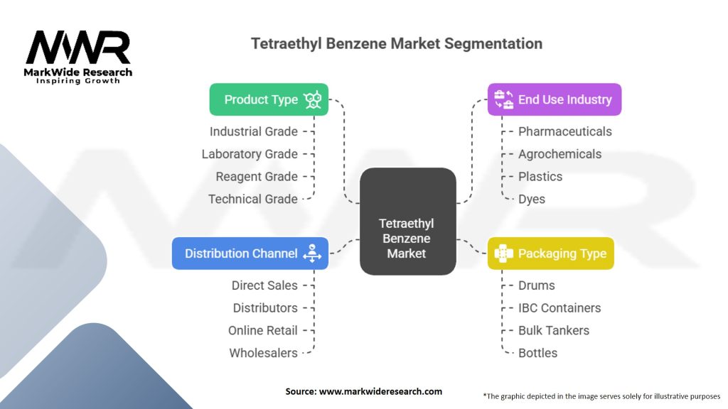 Tetraethyl Benzene Market