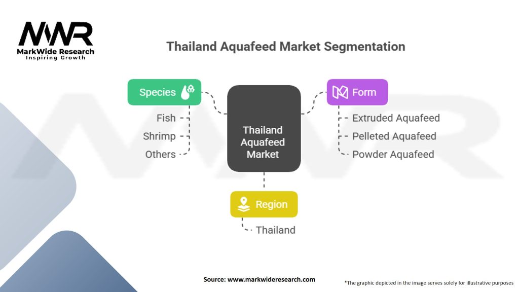Thailand Aquafeed Market Segmentation