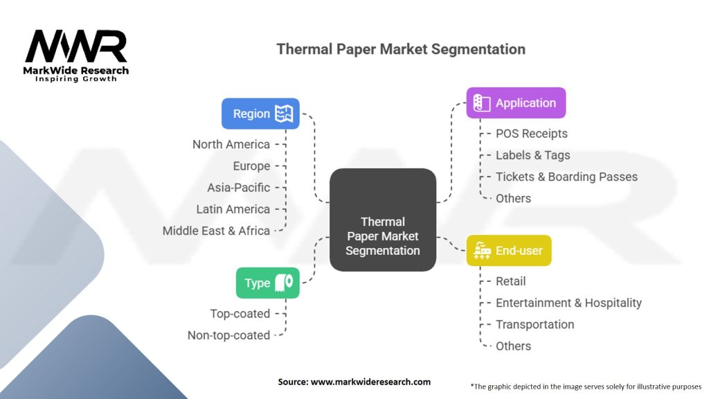 Thermal Paper Market