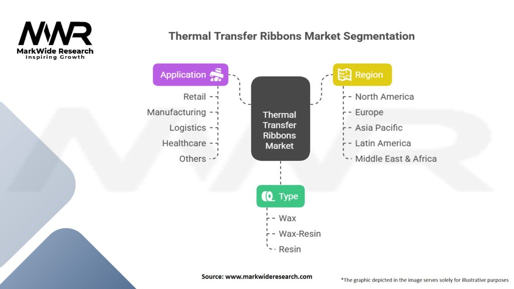 Thermal Transfer Ribbons Market Segmentation