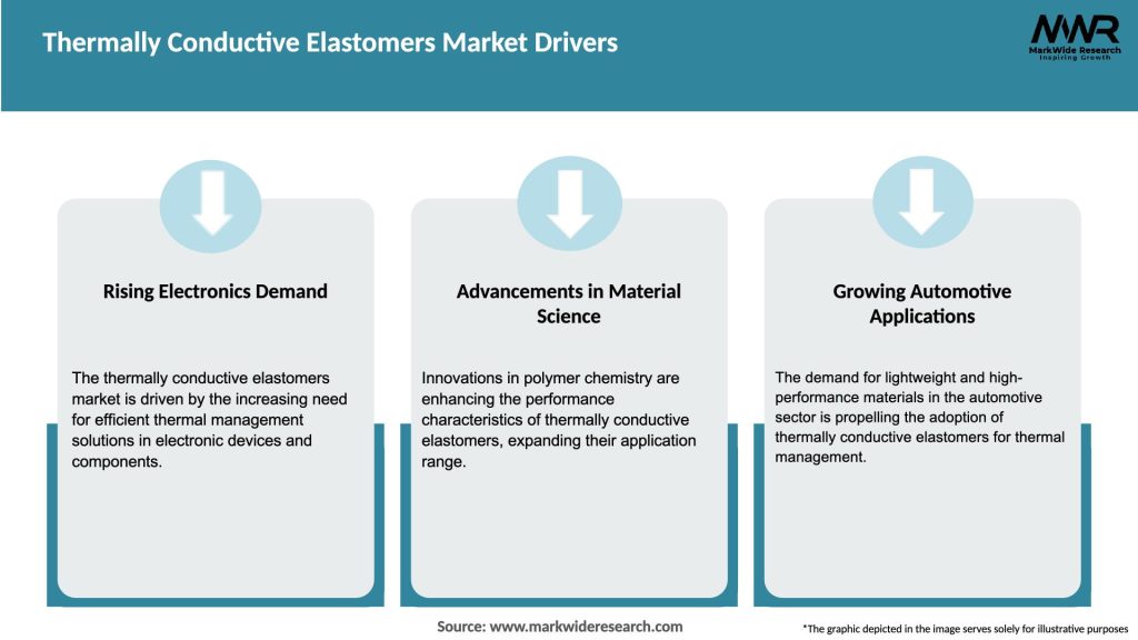 Thermally Conductive Elastomers Market Drivers