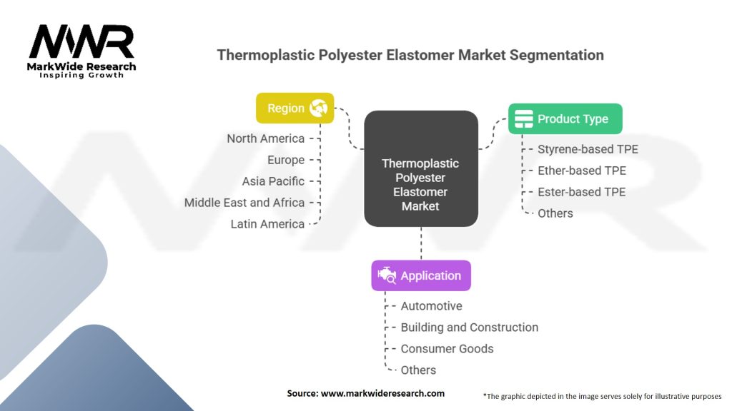 Thermoplastic Polyester Elastomer Market (TPE)