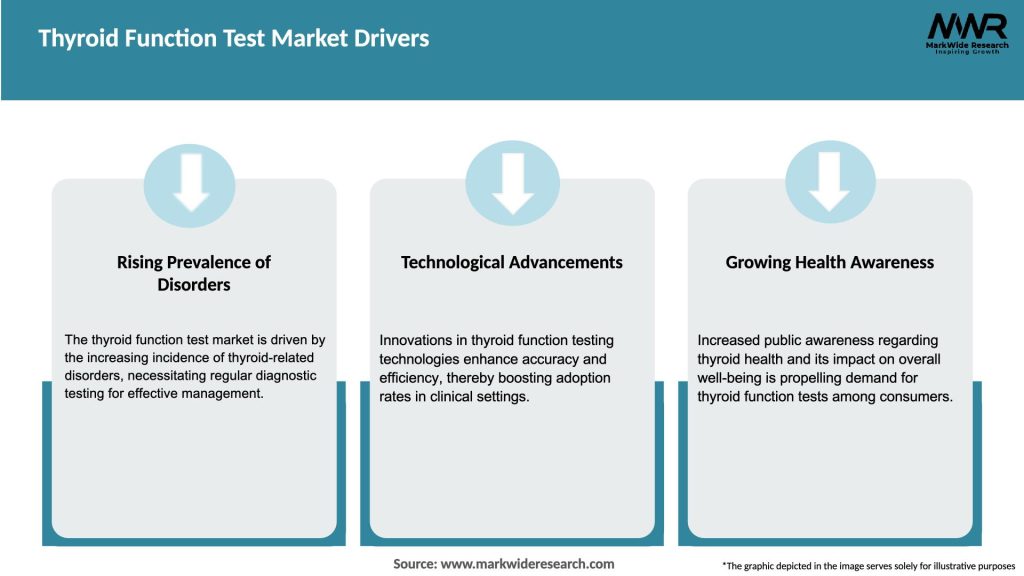 Thyroid Function Test Market Drivers
