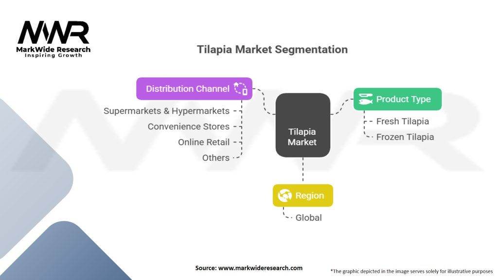 Tilapia Market Segmentation
