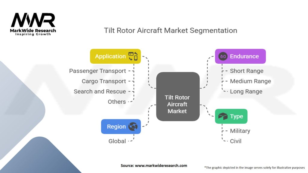 Tilt Rotor Aircraft Market