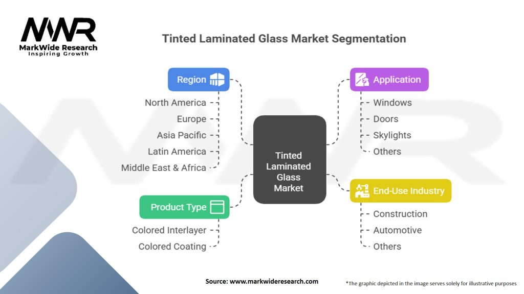 Tinted Laminated Glass Market Segmentation