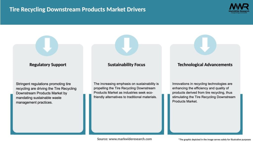Tire Recycling Downstream Products Market Drivers