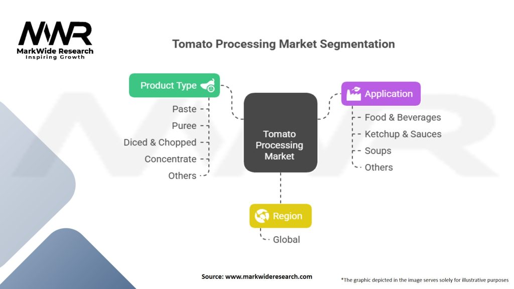 Tomato Processing Market Segmentation