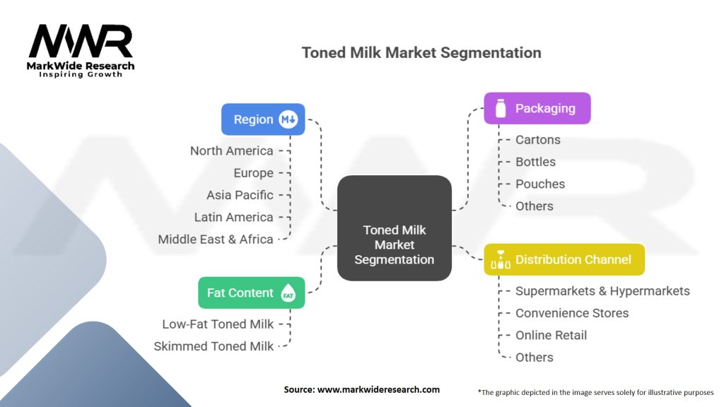 Toned Milk Market Segmentation