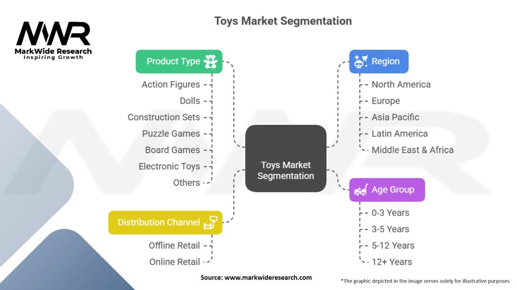 Toys Market