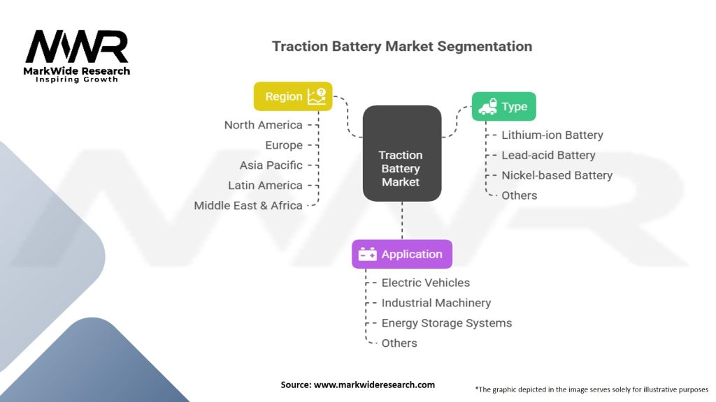 Traction Battery Market