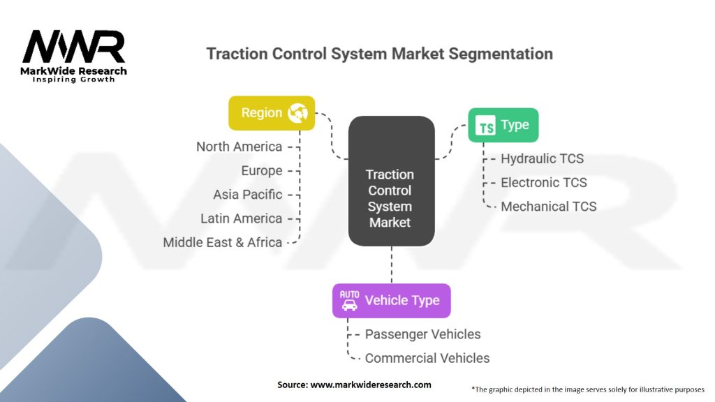 Traction Control System Market