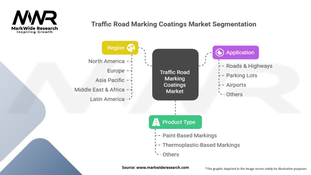 Traffic Road Marking Coatings Market Segmentation