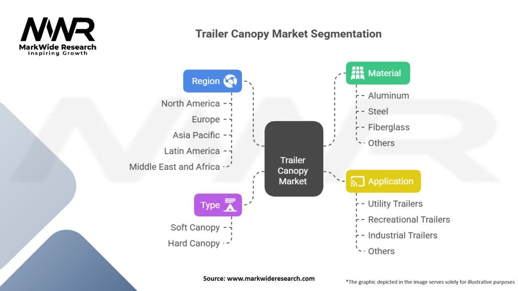 Trailer Canopy Market Segmentation