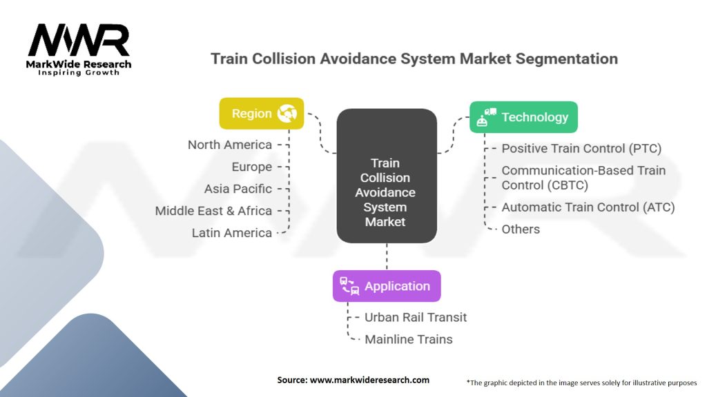 Train Collision Avoidance System Market Segmentation