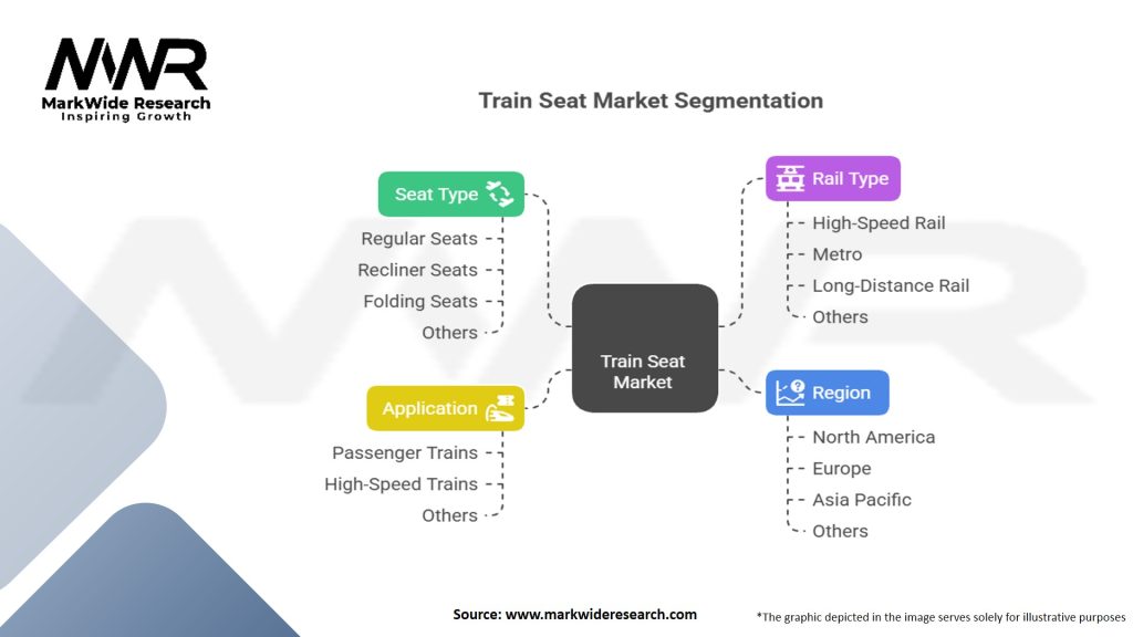 Train Seat Market Segmentation