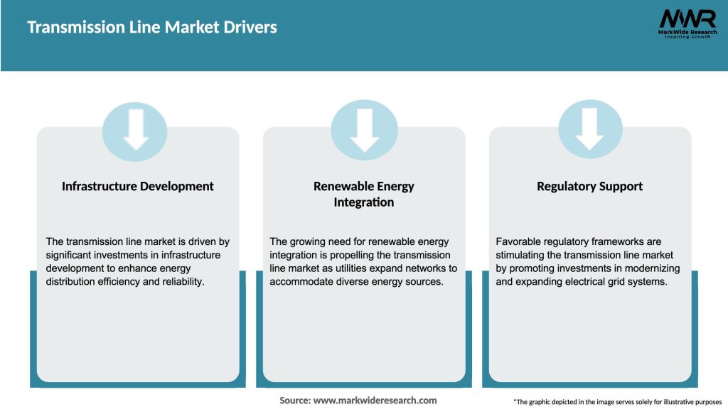 Transmission Line Market Drivers