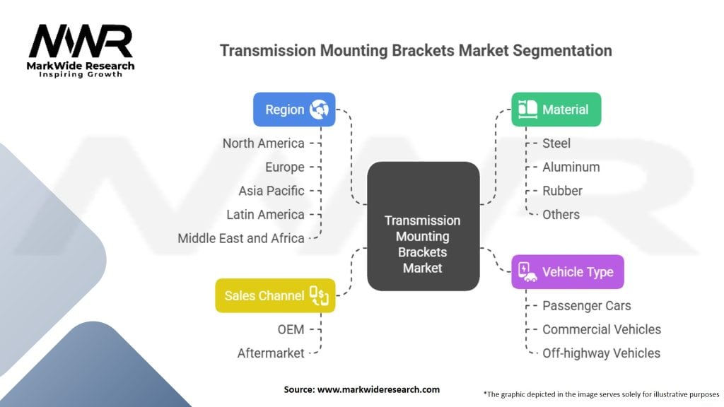 Transmission Mounting Brackets Market