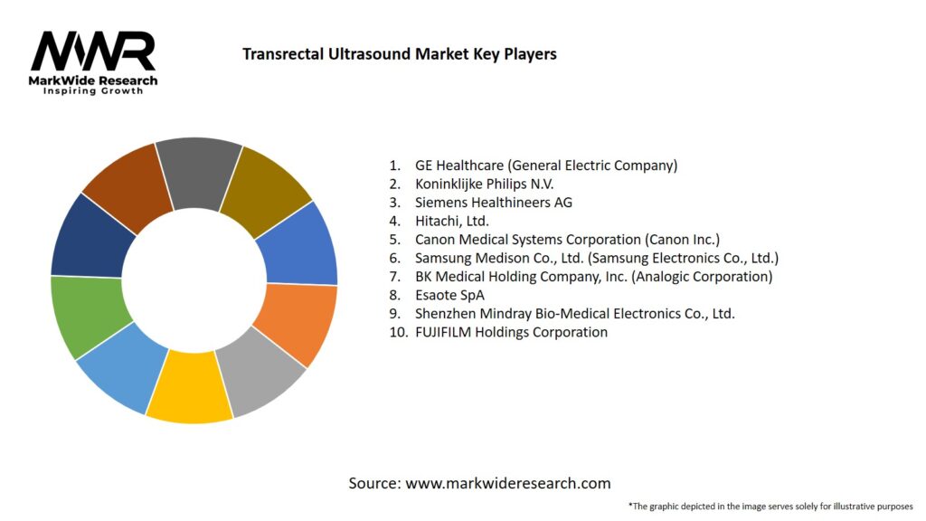 Transrectal Ultrasound Market Key Players