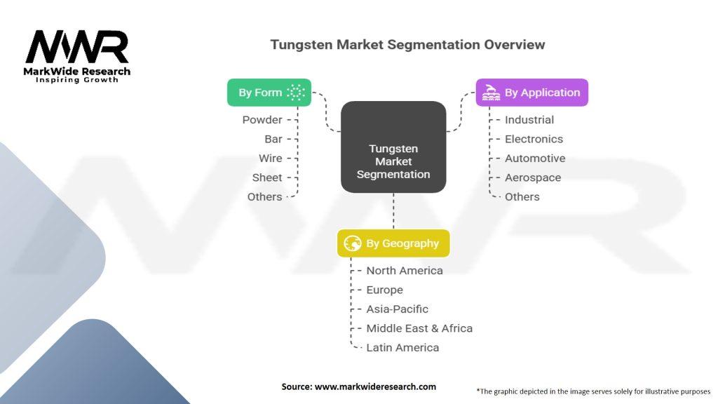 Tungsten Market Segmentation