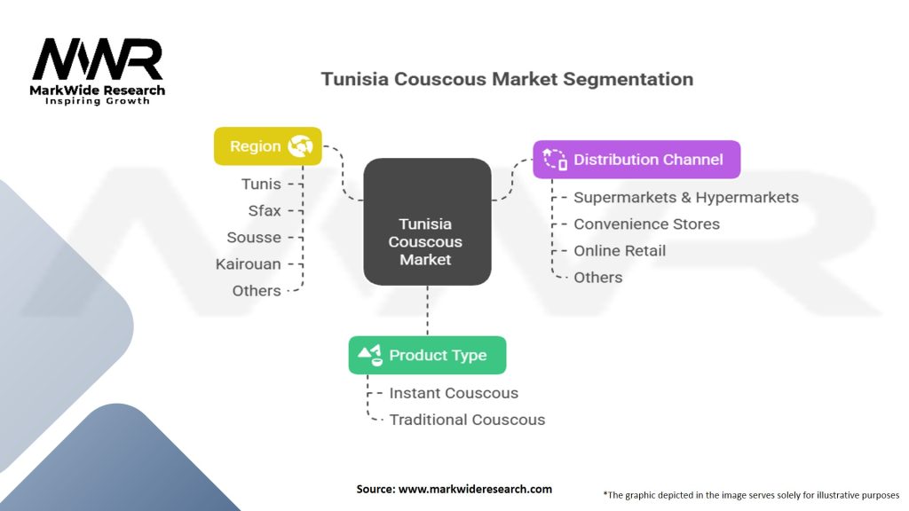 Tunisia Couscous Market Segmentation