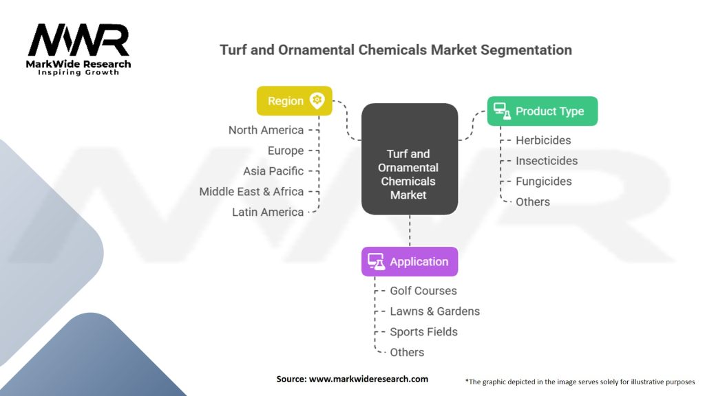 Turf and Ornamental Chemicals market
