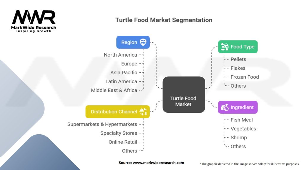 Turtle Food Market