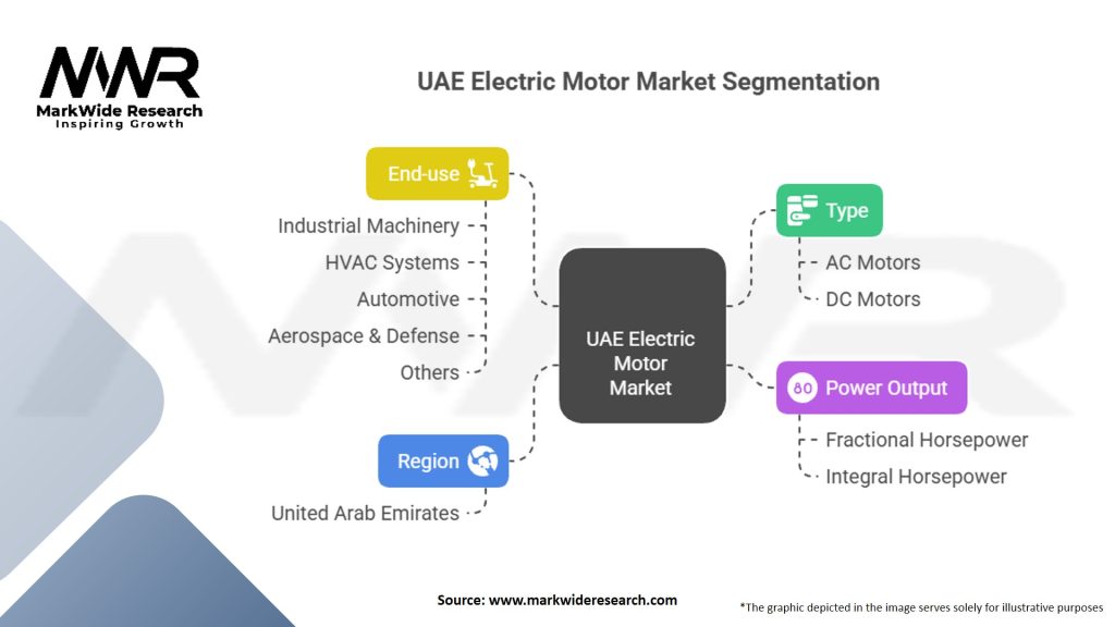 UAE Electric Motor Market Segmentation