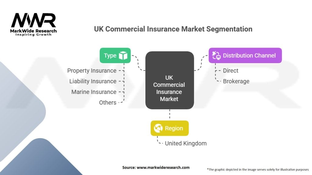 UK Commercial Insurance Market