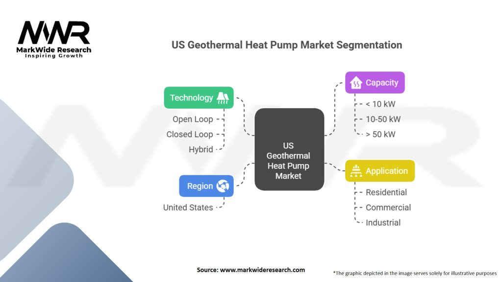 US Geothermal Heat Pump Market Segmentation