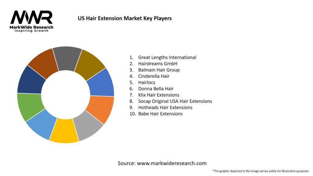 US Hair Extension Market Key Players