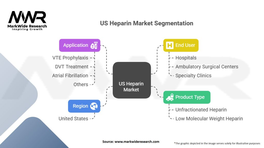 US Heparin Market Segmentation