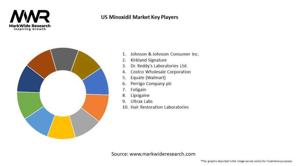 US Minoxidil Market Key Players