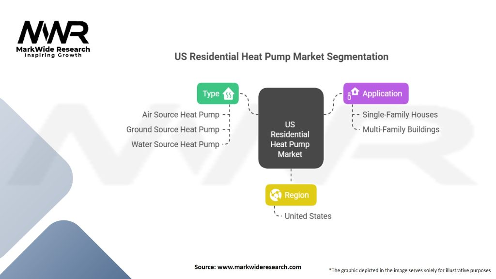 US Residential Heat Pump Market