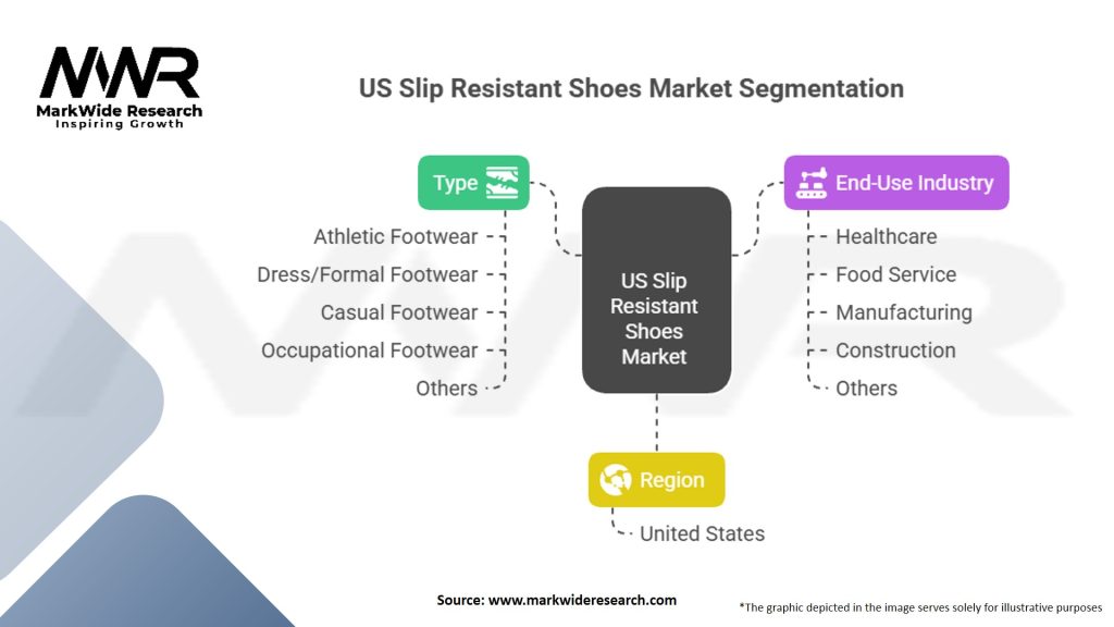 US Slip Resistant Shoes Market Segmentation