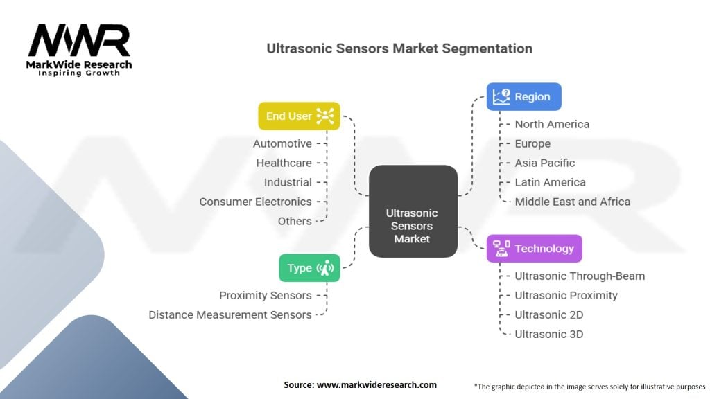 Ultrasonic Sensors Market