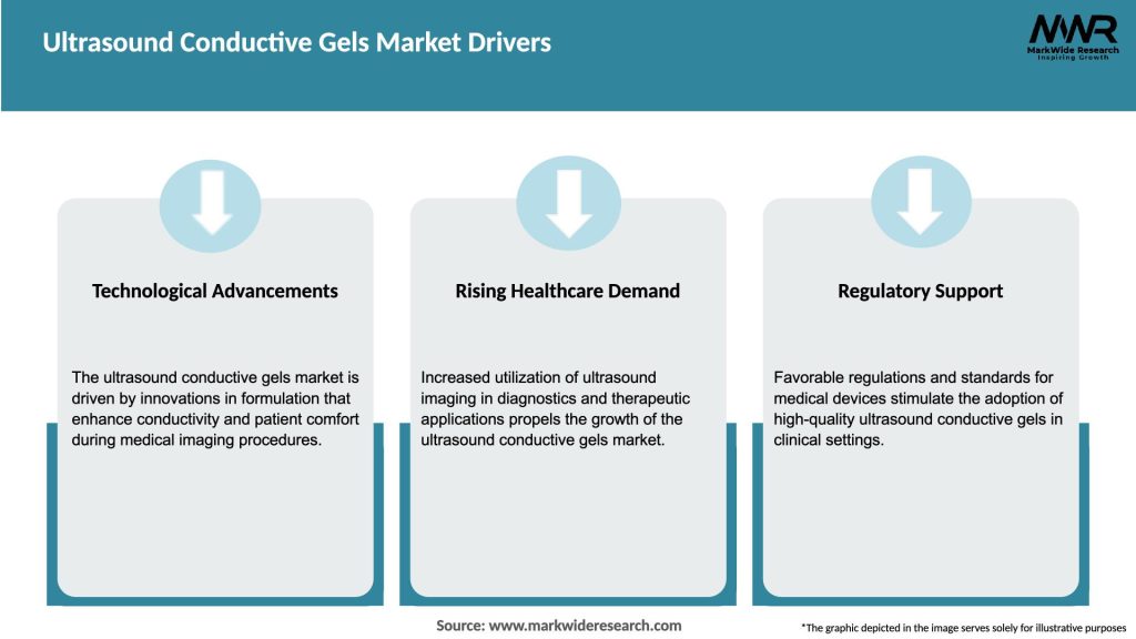 Ultrasound Conductive Gels Market Drivers