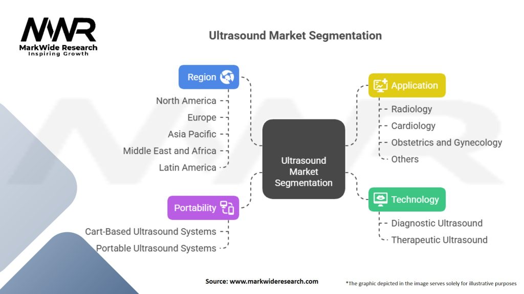 Ultrasound Market Segmentation