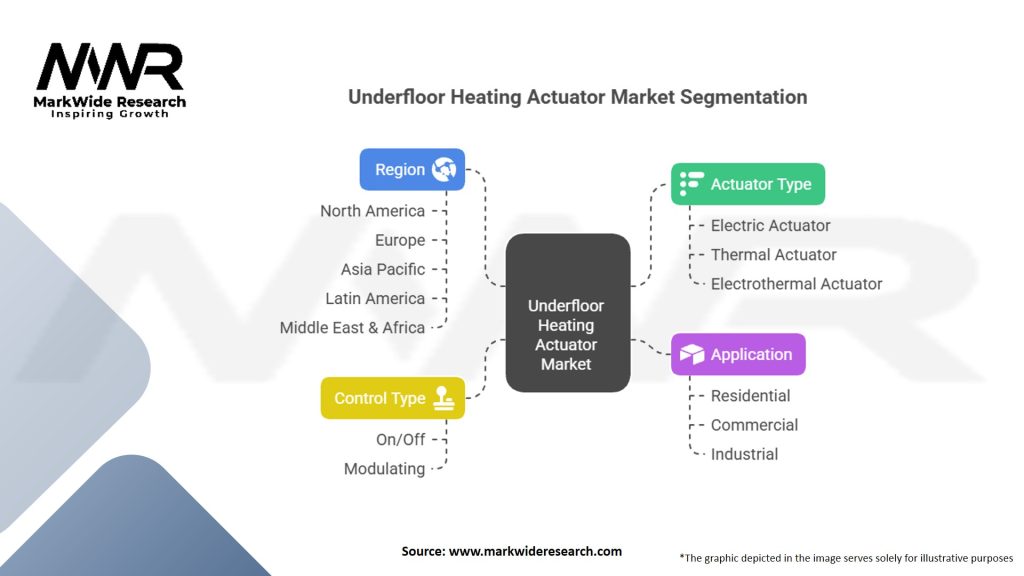 Underfloor Heating Actuator Market