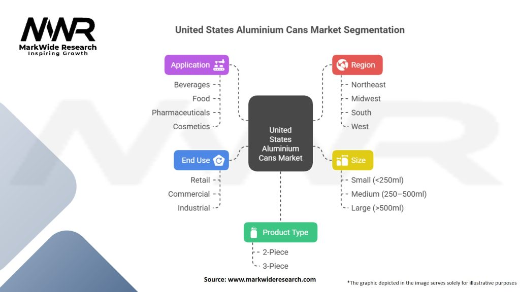 United States Aluminium Cans Market