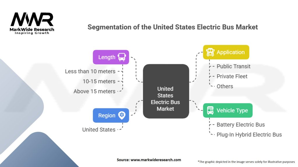 United States Electric Bus Market Segmentation